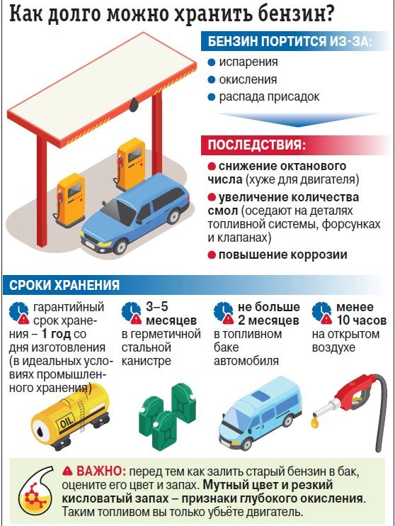 Как долго можно хранить бензин